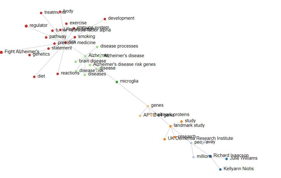 How NLP Machine Learning is Revolutionizing Industries Across the Globe