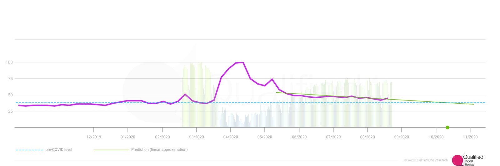 Recovery digital-inspired prediction - Digital agencies to dominate Ad market